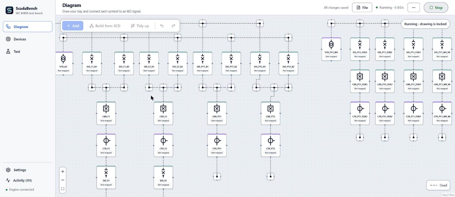 Close-up of a feeder bay: disconnectors, breaker and current transformer symbols